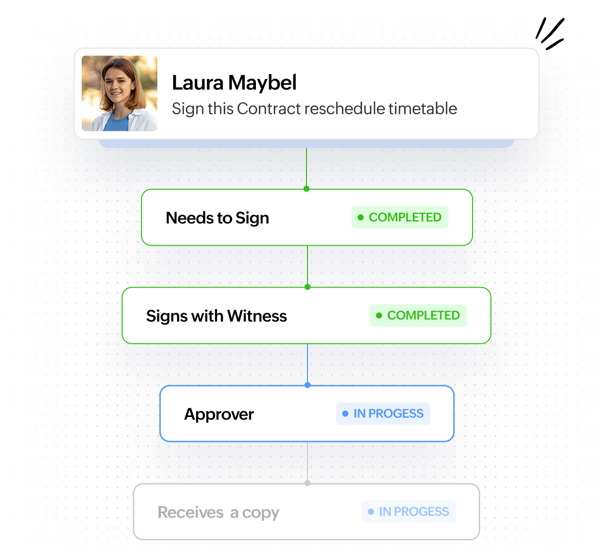 Automate signing workflows