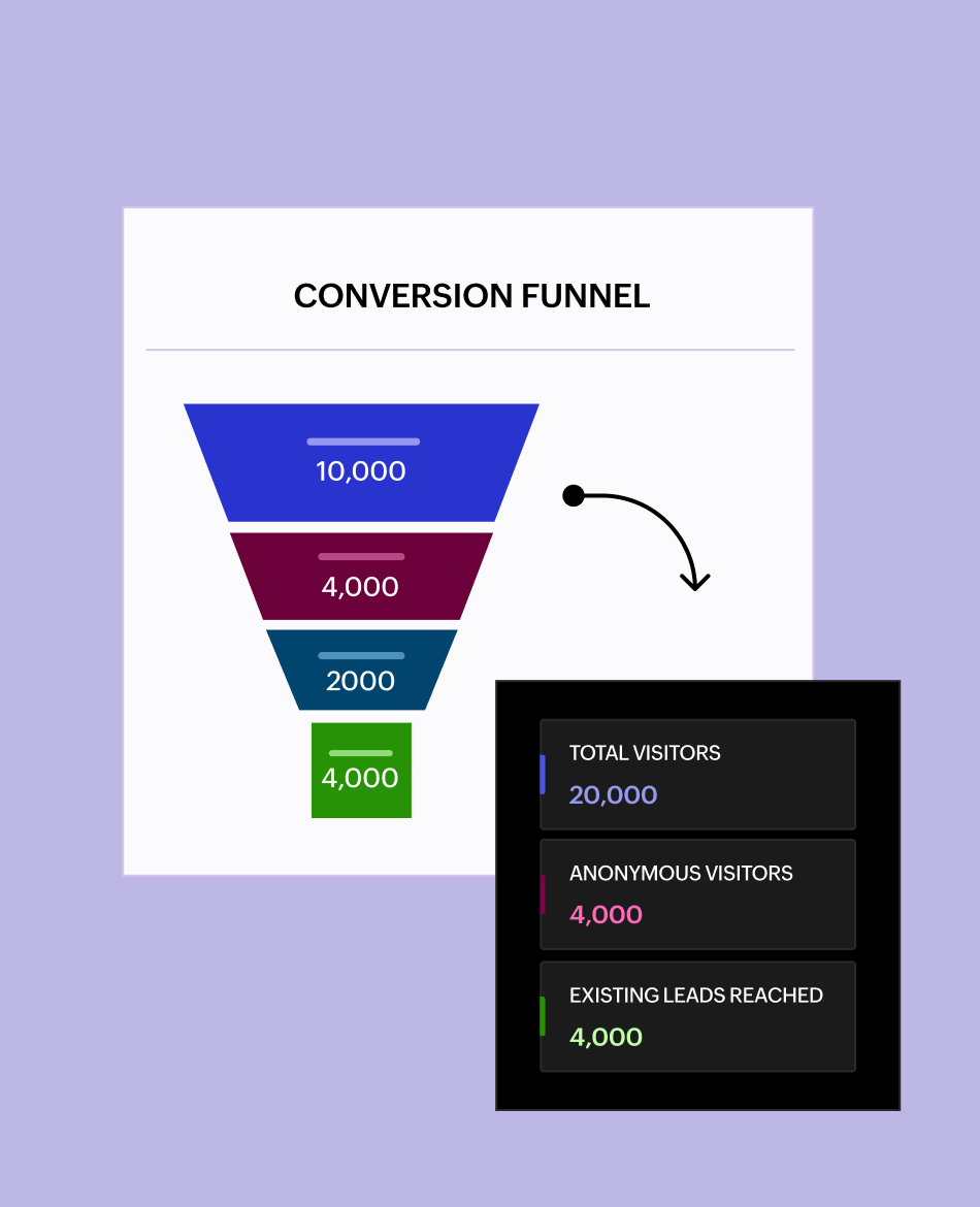 Lead conversion with Marketing Automation
