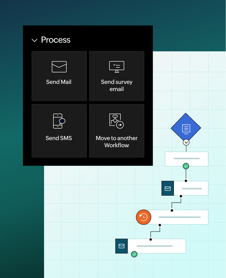 Refine your email game with Zoho Campaigns
