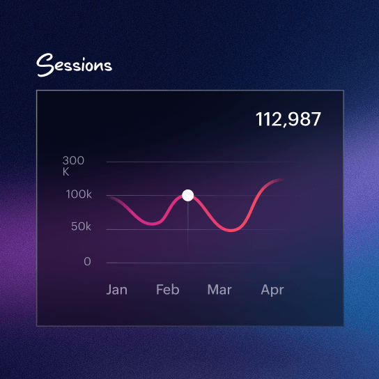 Insightful analytics