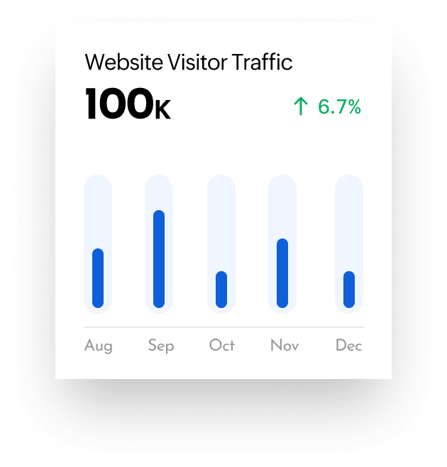Declutter your main website with targeted microsites