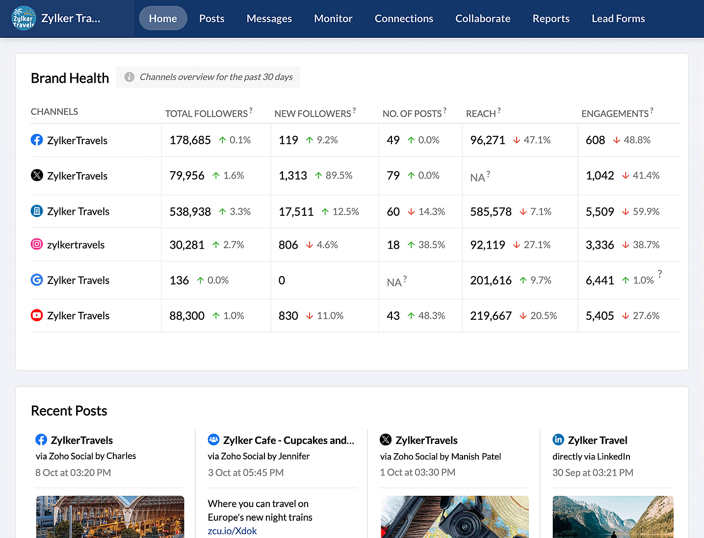 Manage multiple accounts