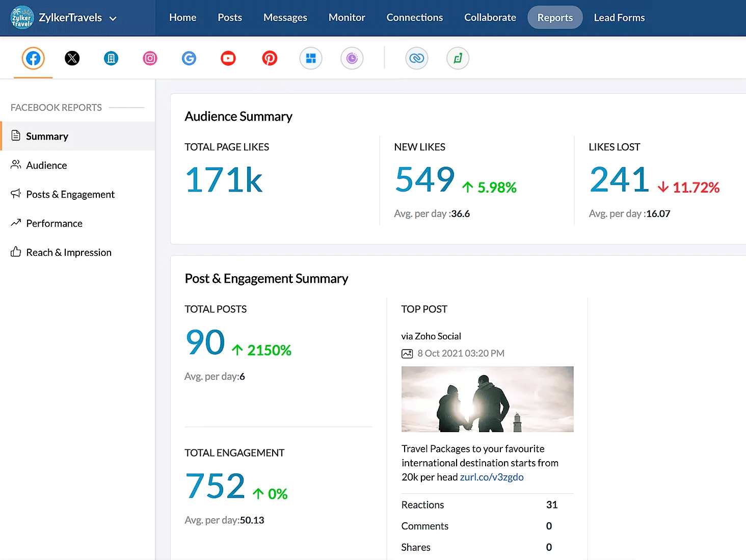 Analytics and reports