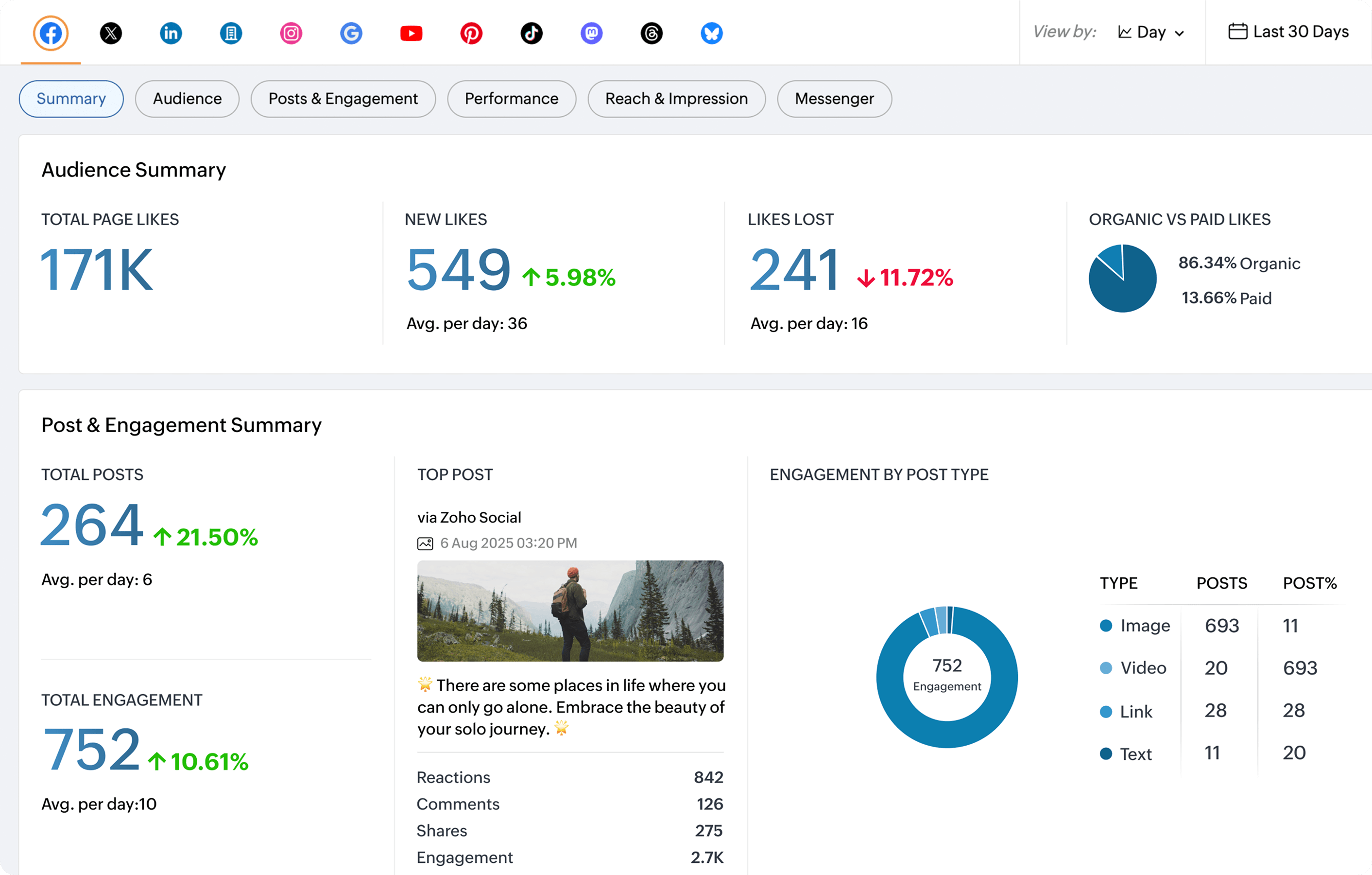 Reports Dashboard