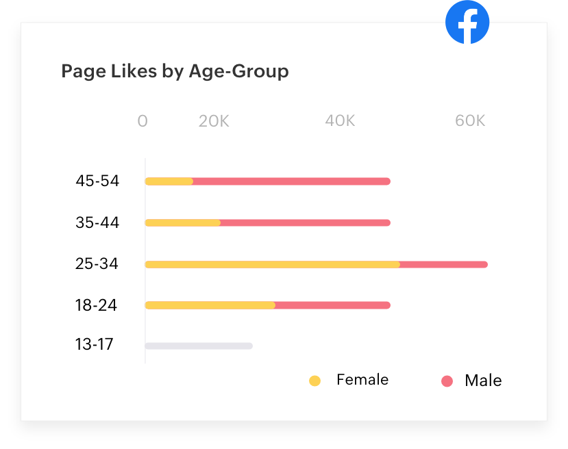 Stats and Analytics