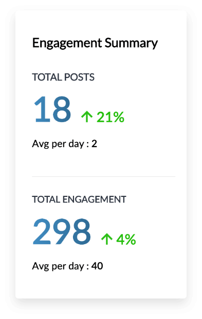 Customized Brand Reports