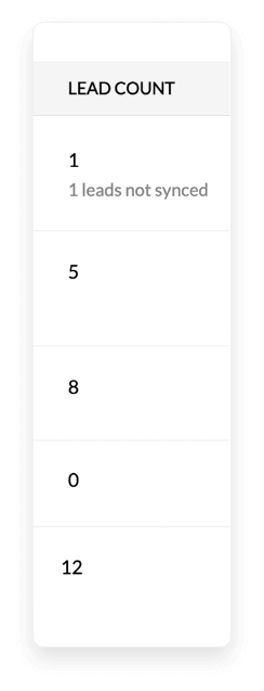 Tracker voor leadadvertenties