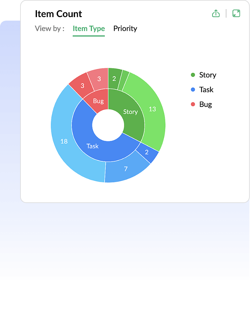 Kanban Dashboard