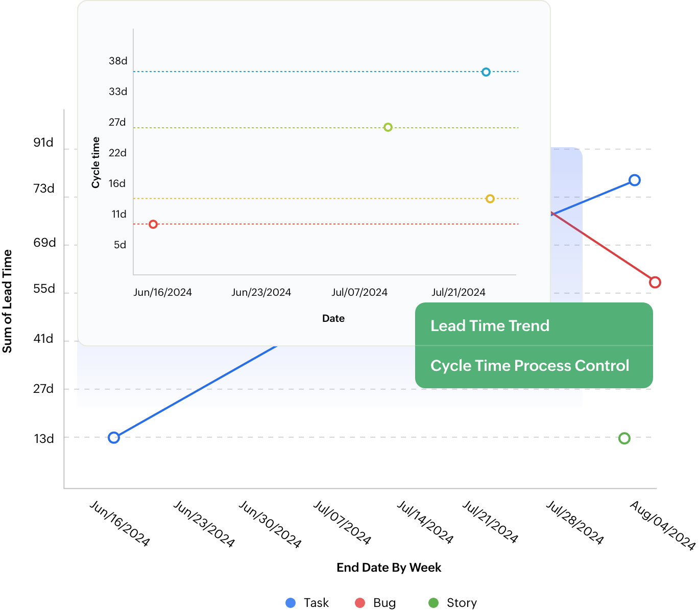 Kanban Reports