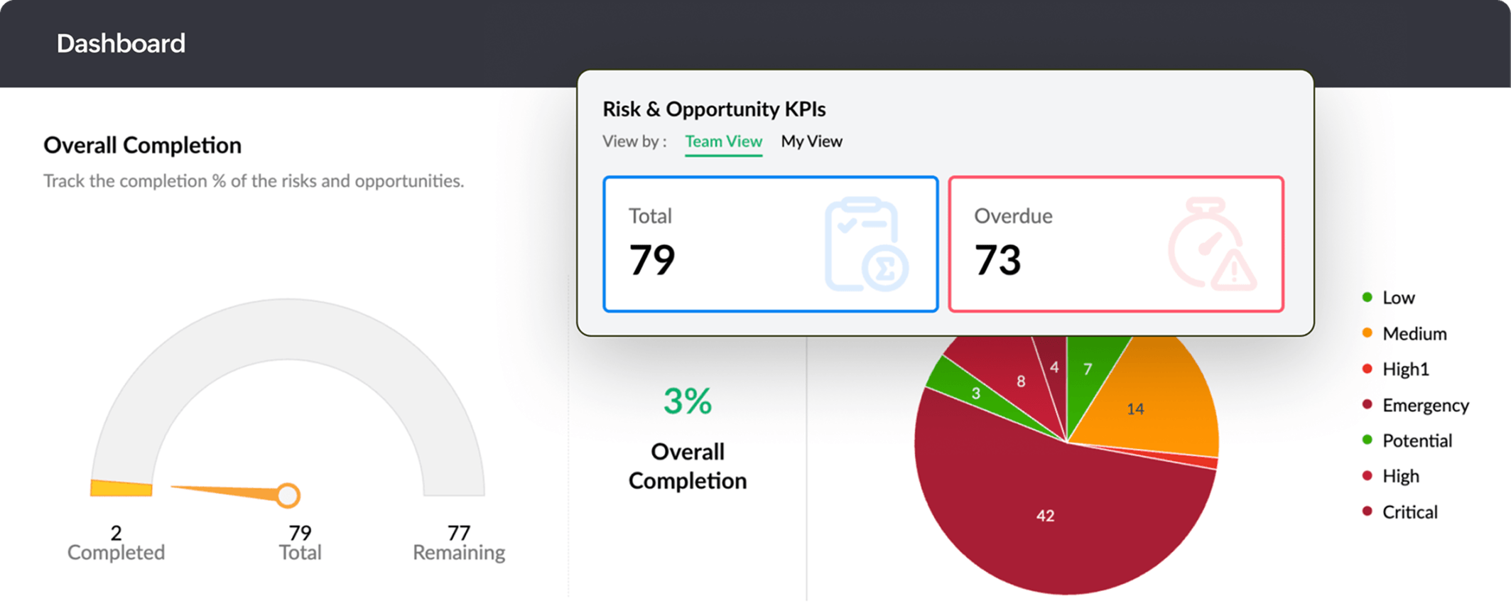 Risk and Opportunity Dashboard