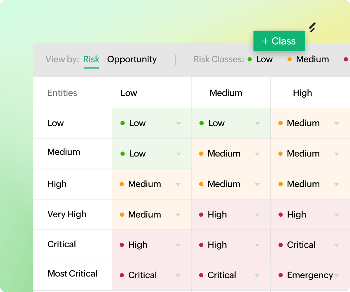 Risk and Opportunity Matrix