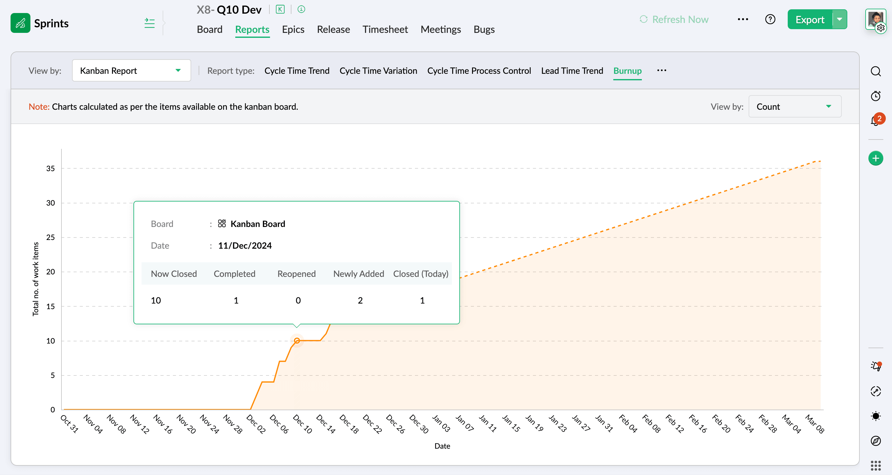 Kanban burndown report