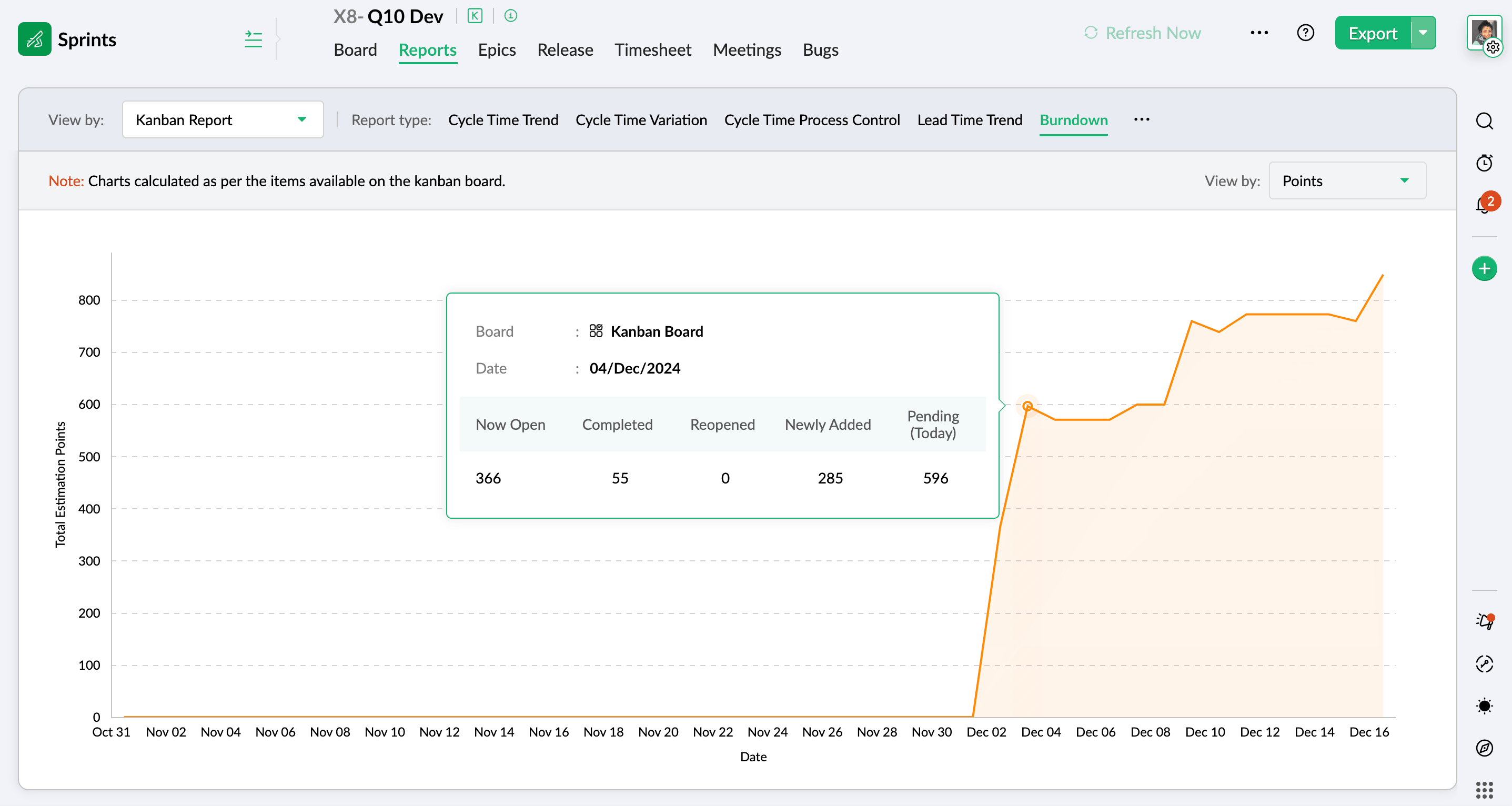 Kanban burnup report