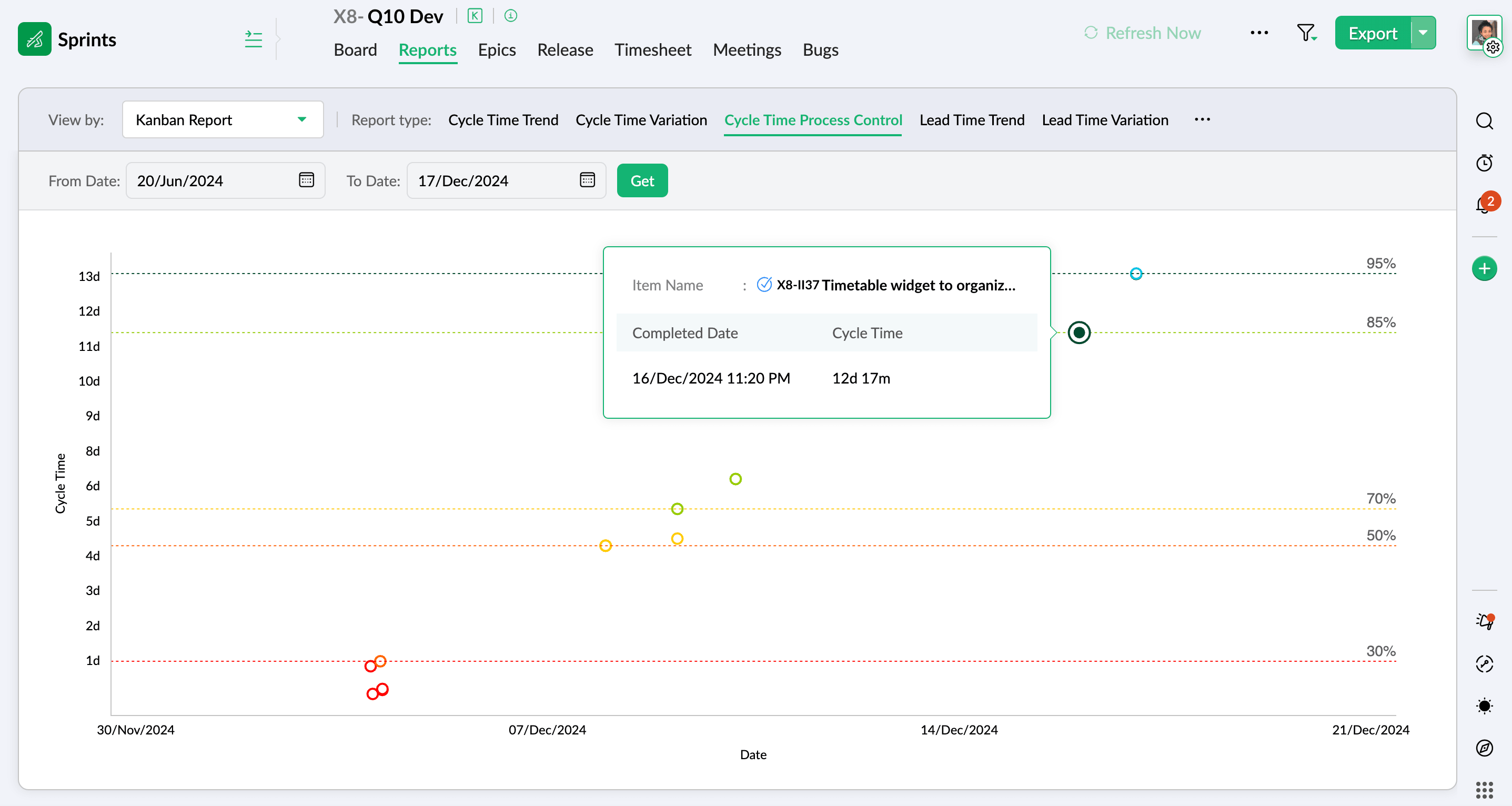 Kanban cycle time process control report