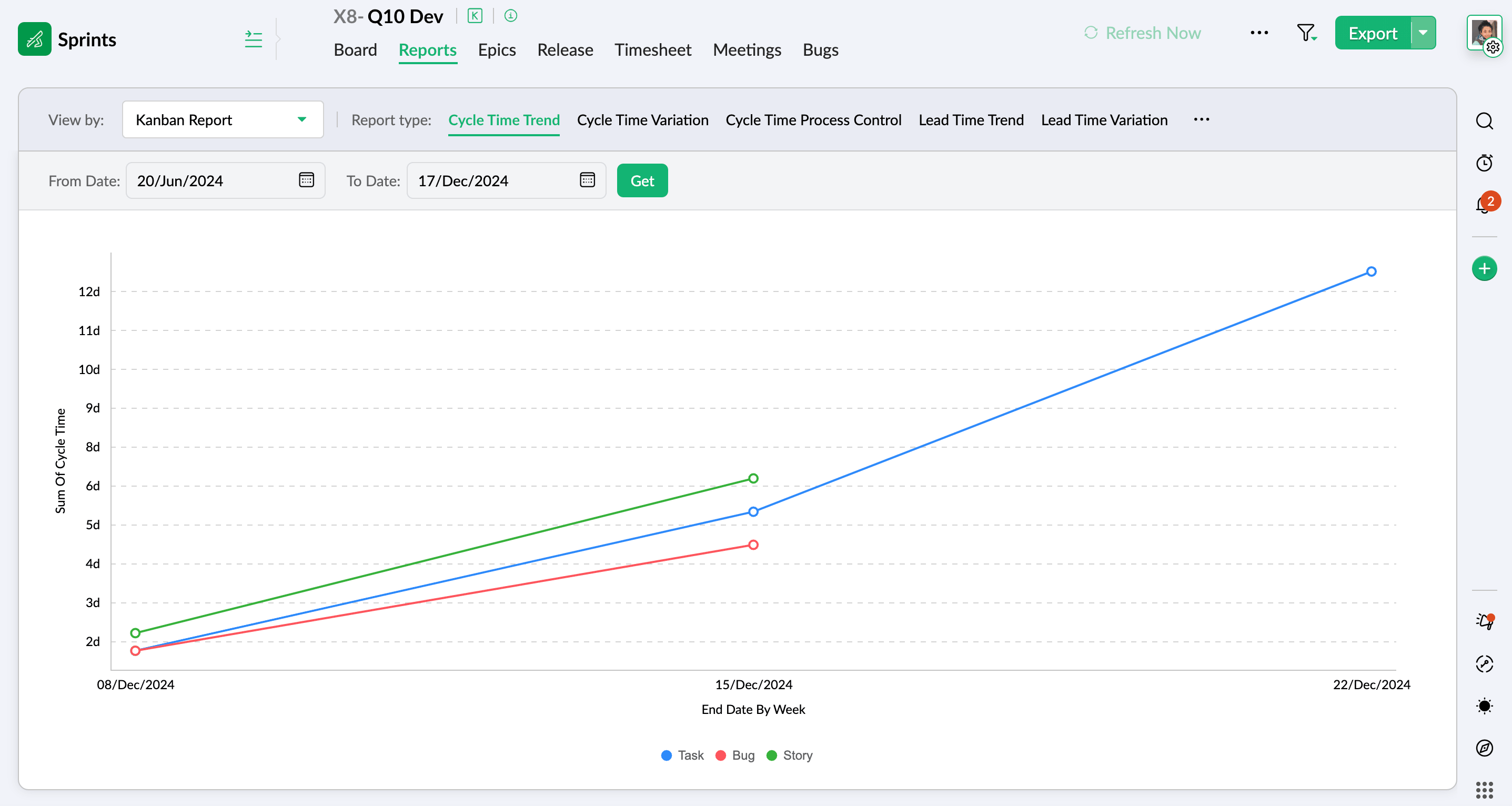 Kanban cycle time trend report