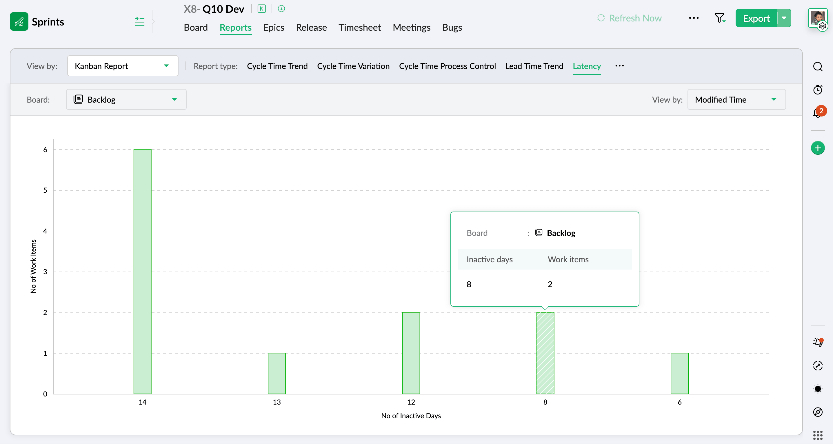Kanban latency chart report