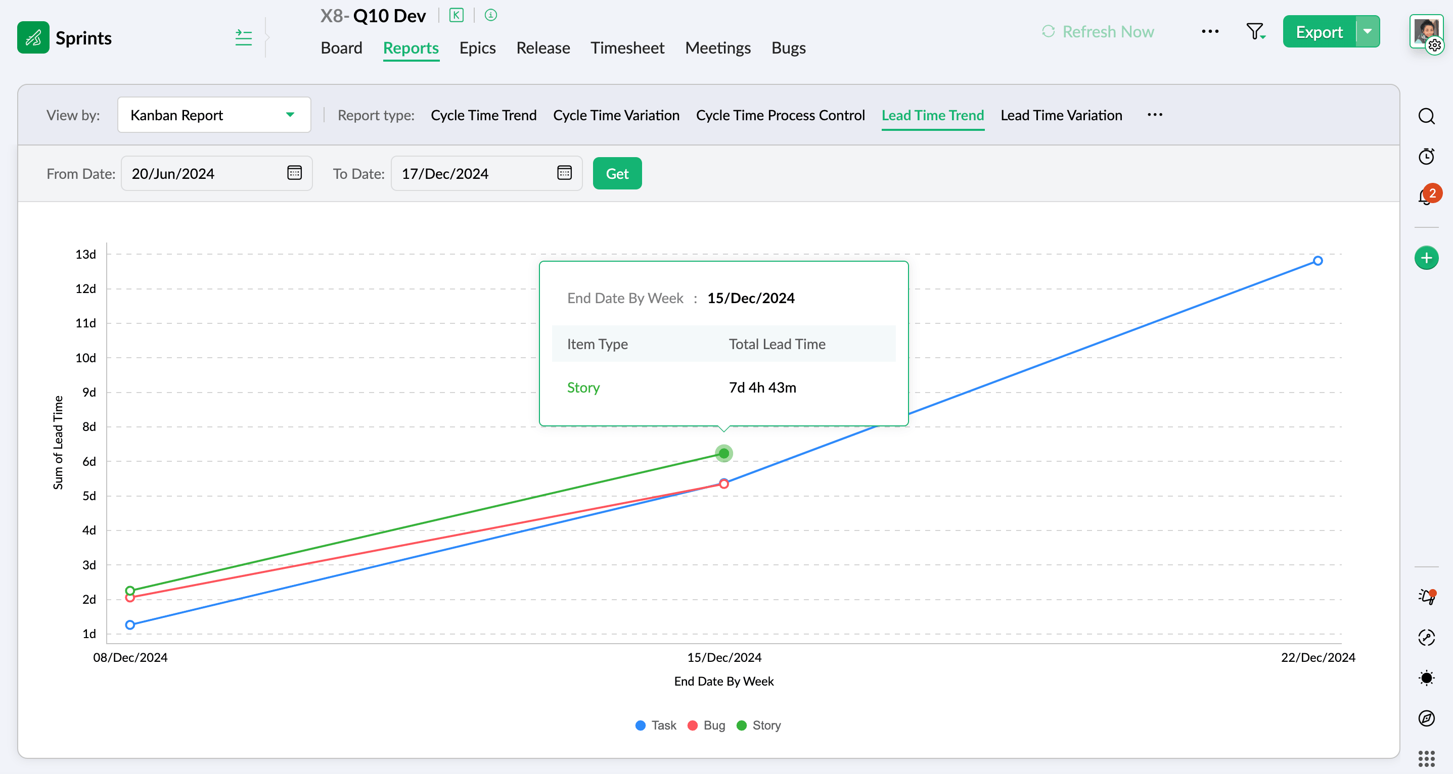Kanban lead time trend report