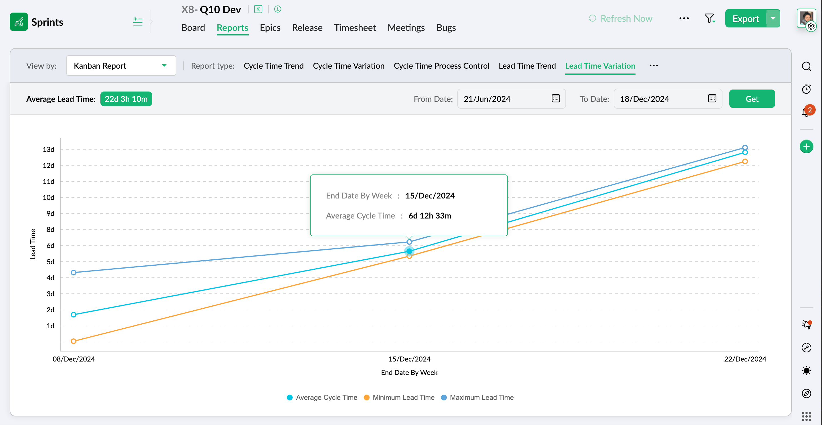 Kanban lead time variation report