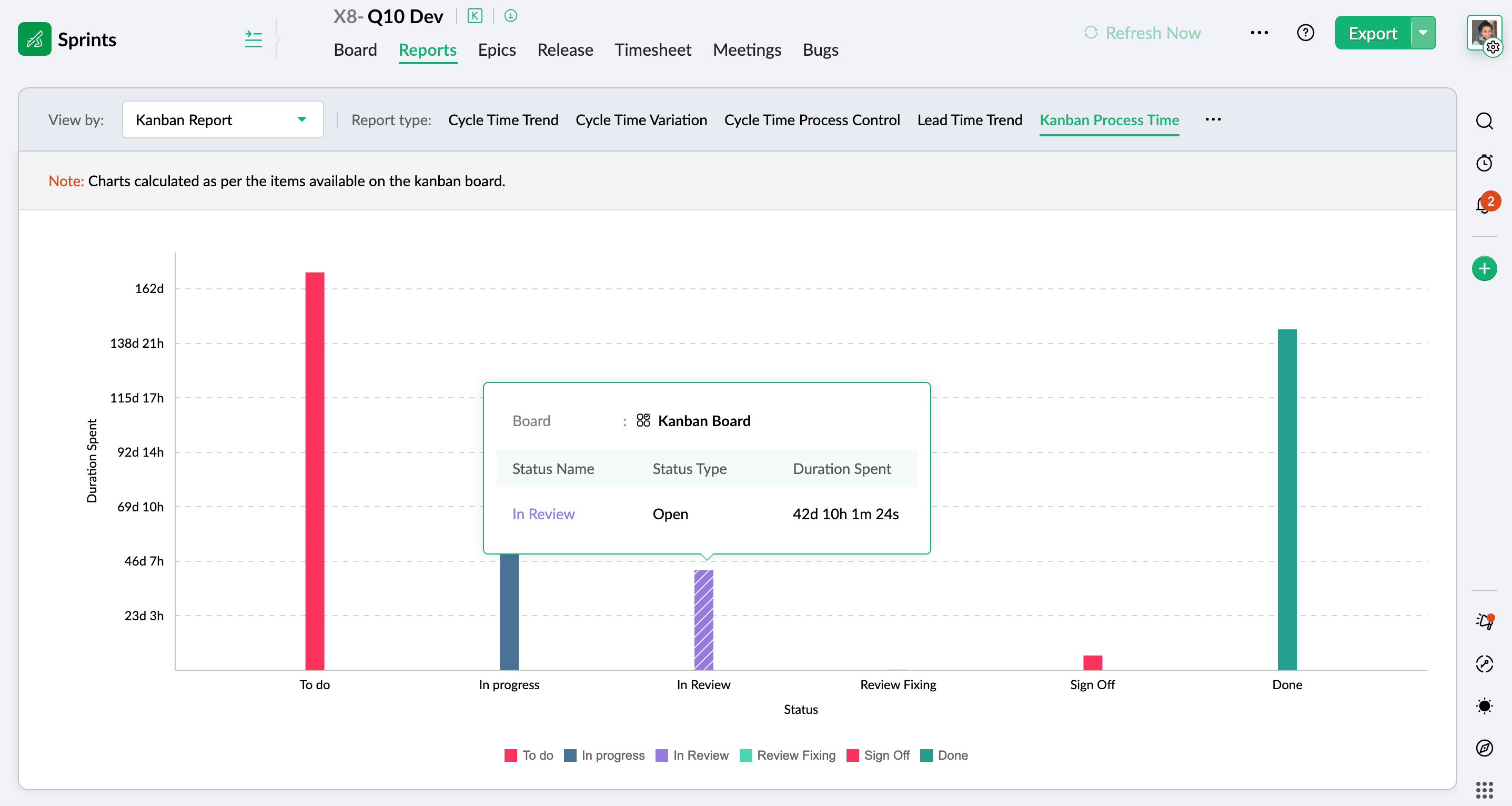 Kanban process time report
