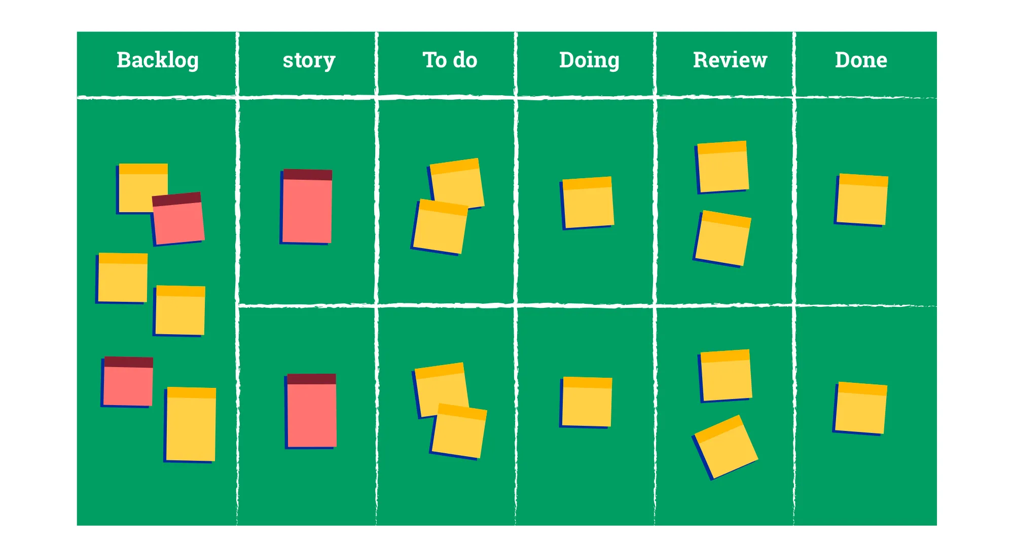 Agile board stages