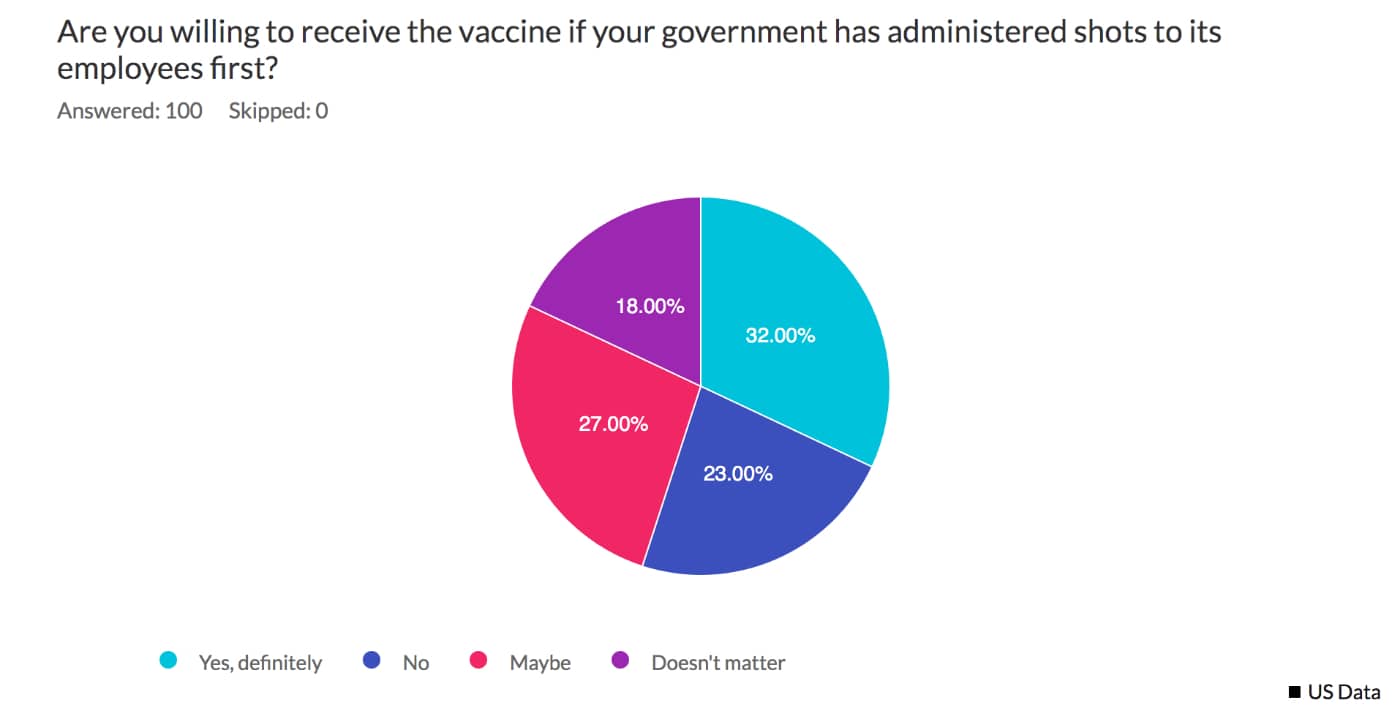 Confidence in the government