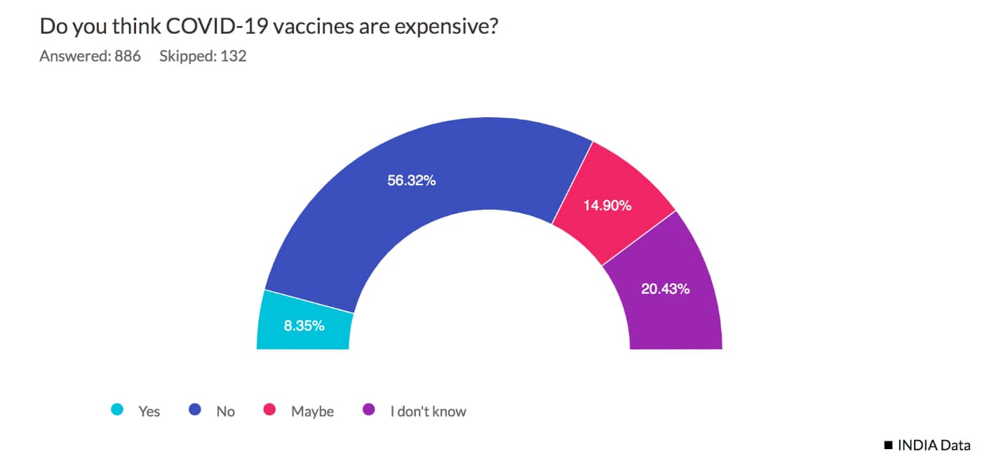 What will it cost to get vaccinated?