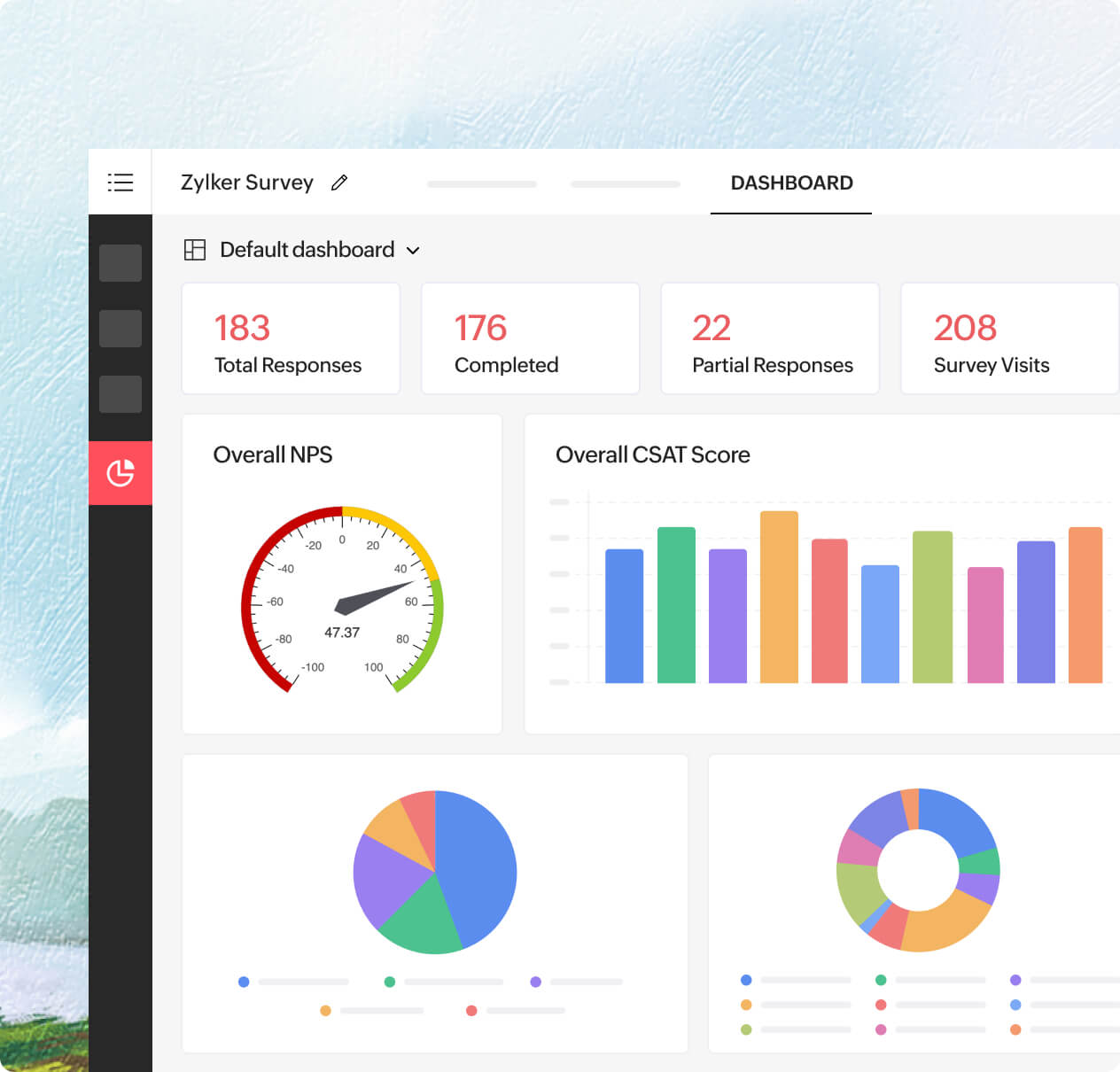 Get started instantly with the default dashboard