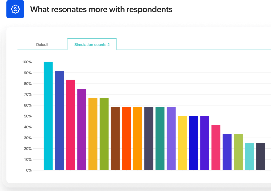Find what resonates more with respondents