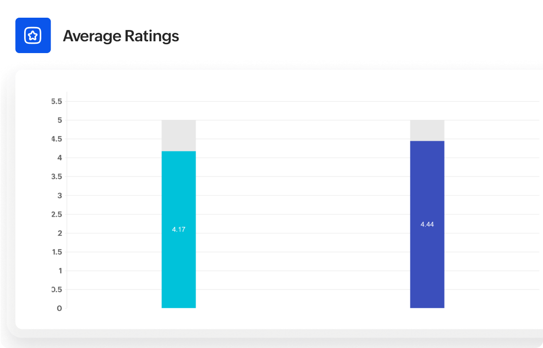 question randomization