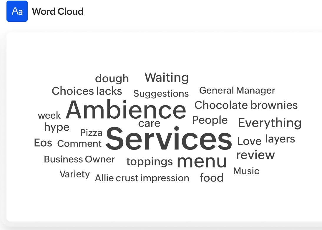 Understand respondents' tone and focus