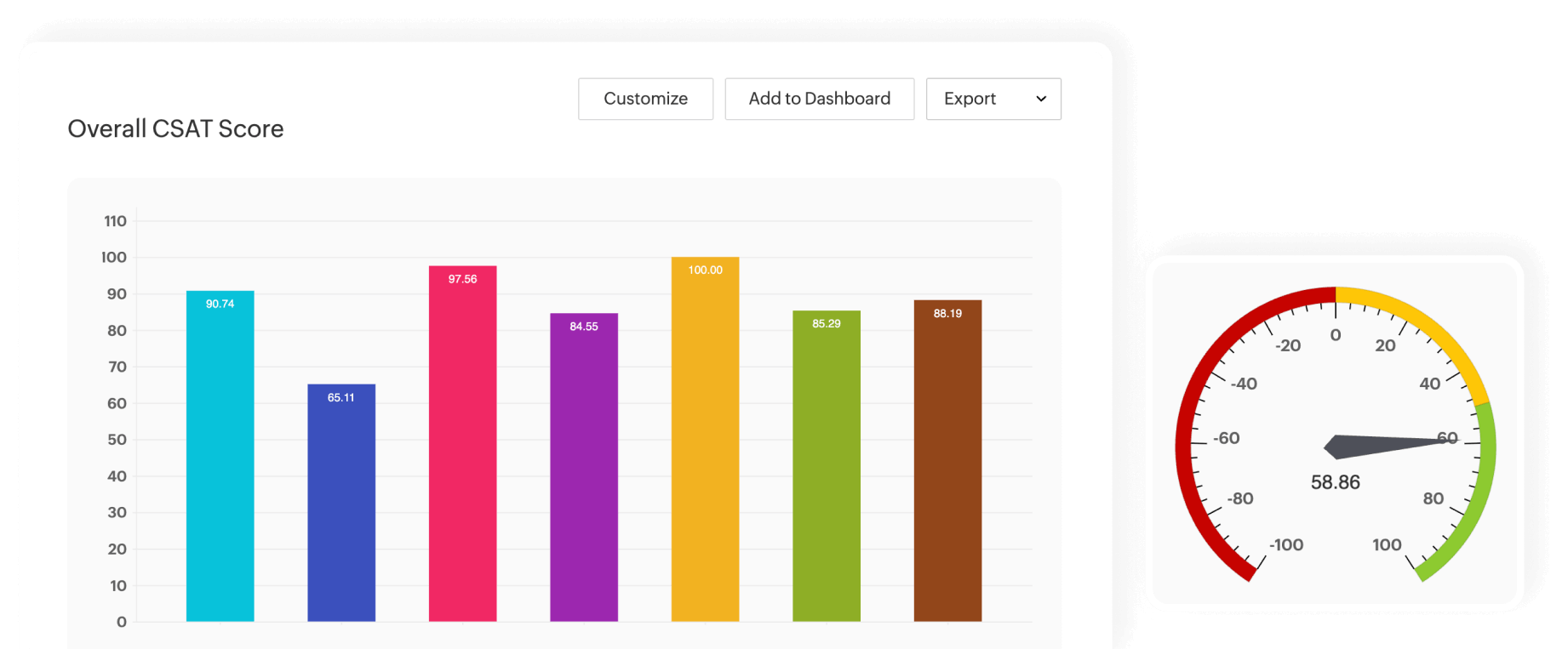 Key performance indicators (KPIs)