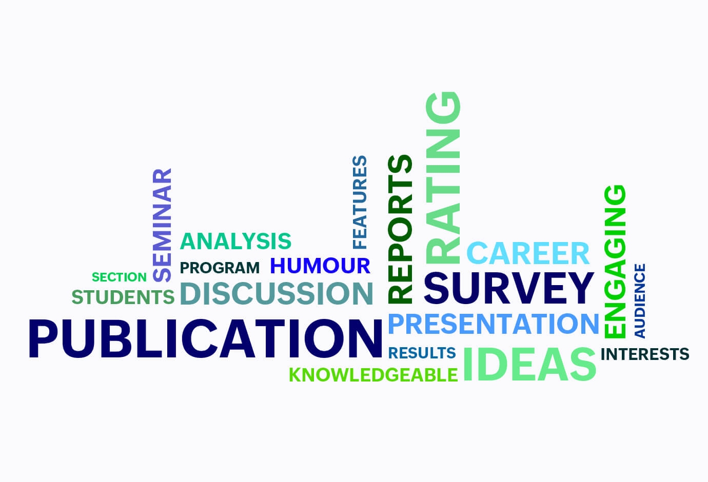Bidding Adieu to 2020: Important highlights of Zoho Survey