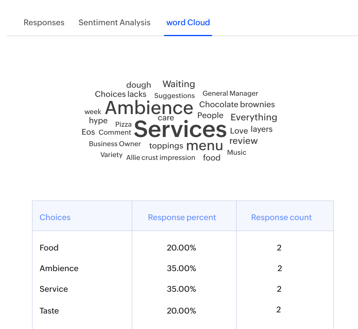Visualize feedback
