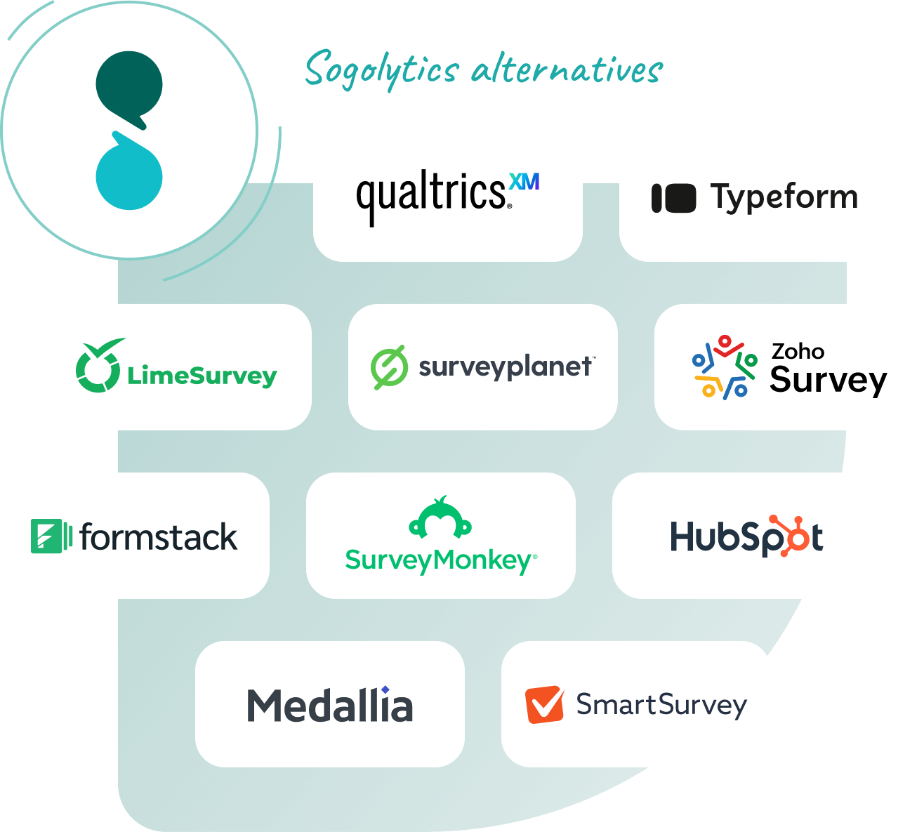Sogolytics for comprehensive data collection