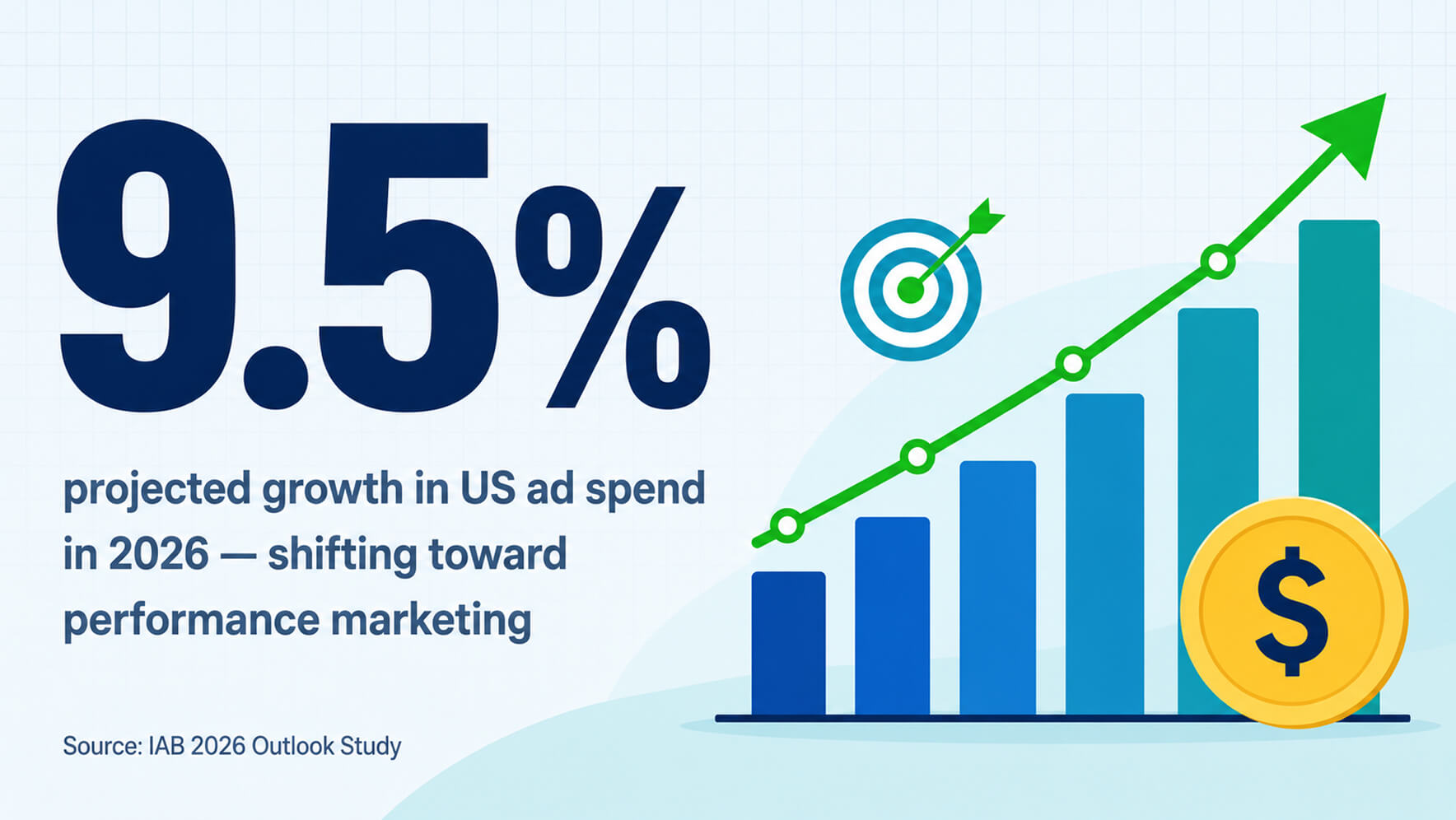 Ad spend