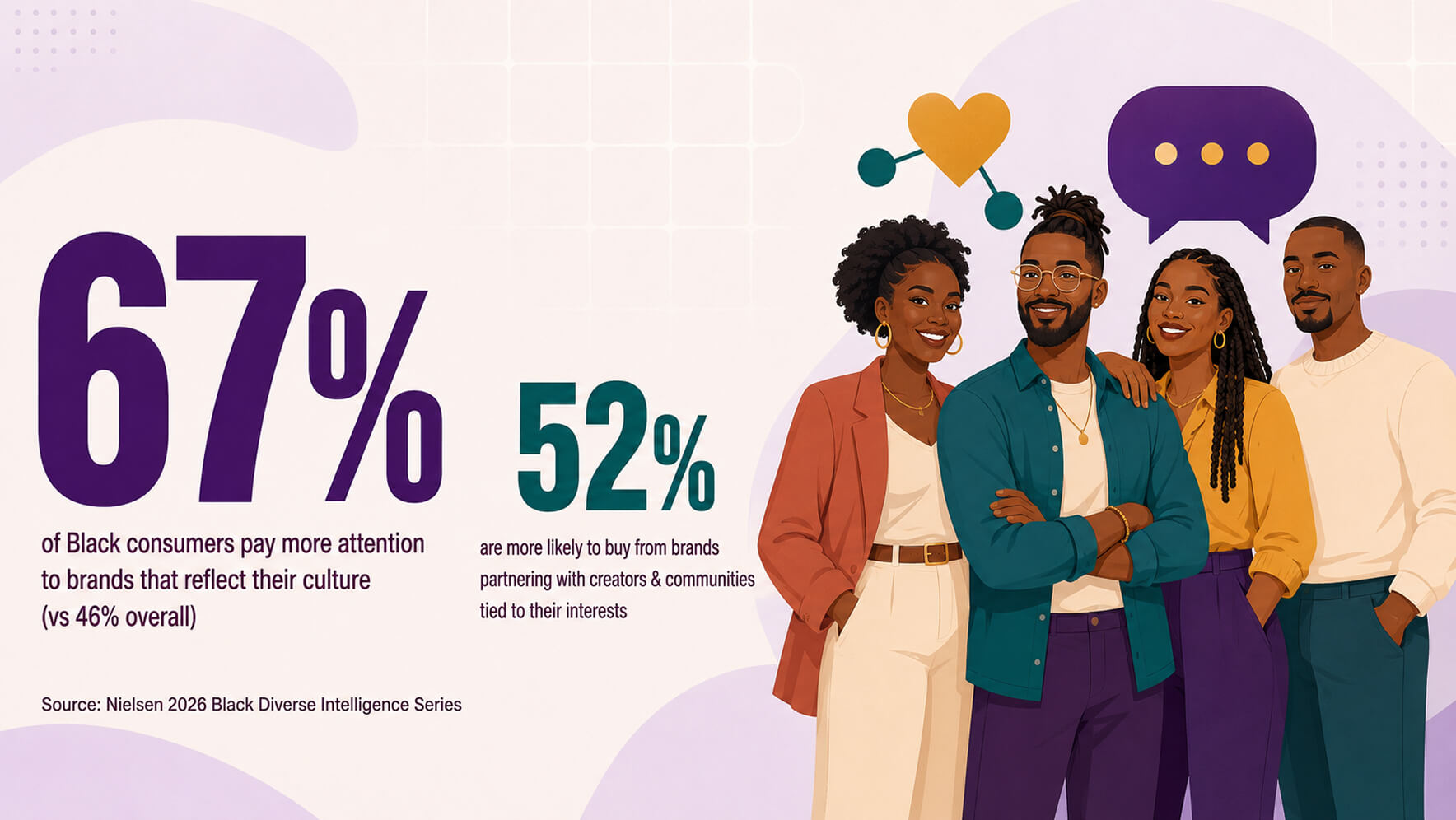 Brand affinity