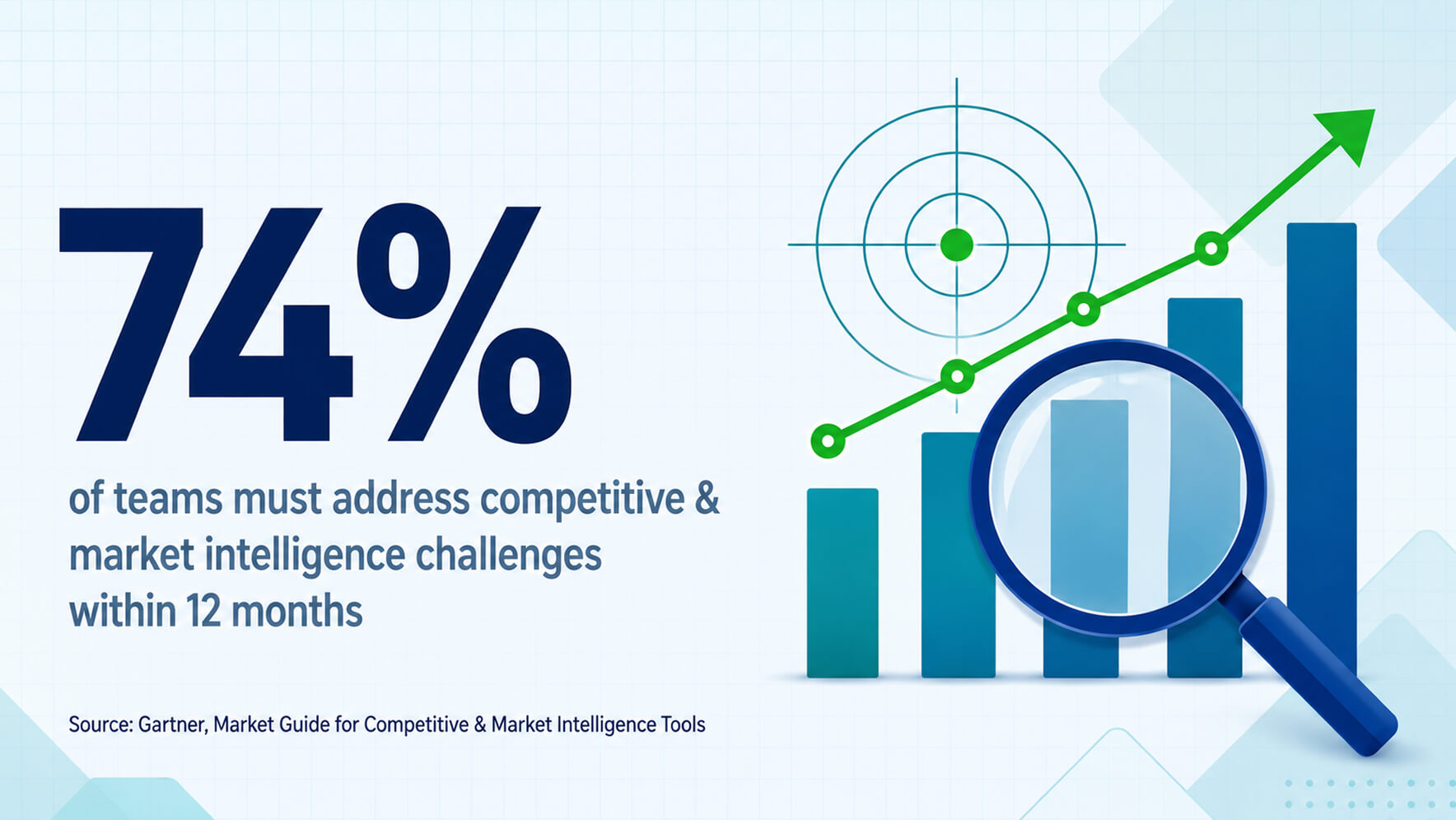 Competitive intelligence