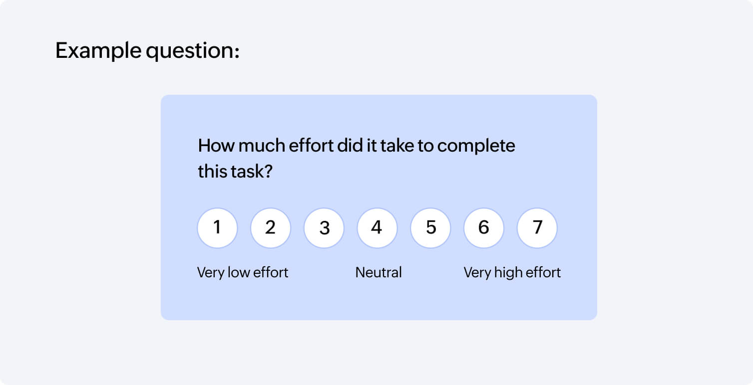 Customer effort score surveys