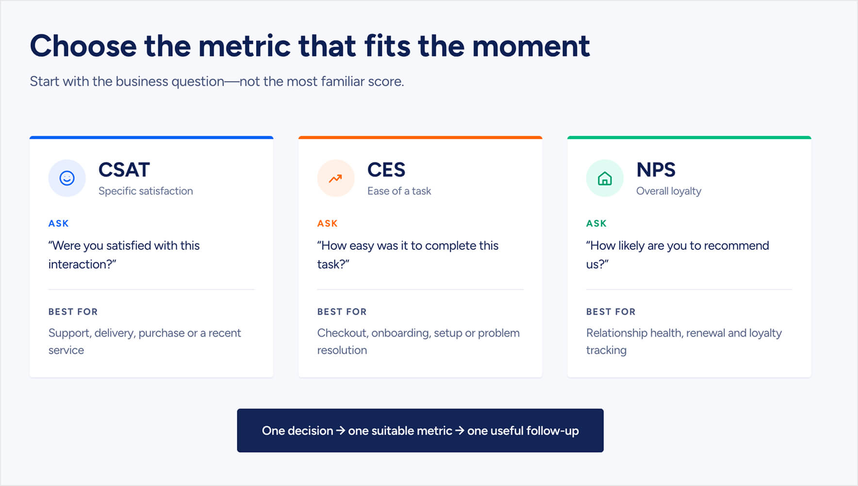 customer experience management metrics