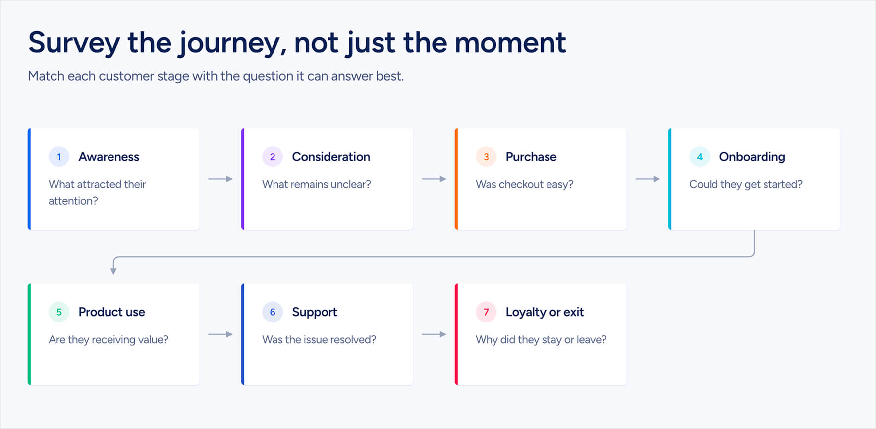 customer experience management survey
