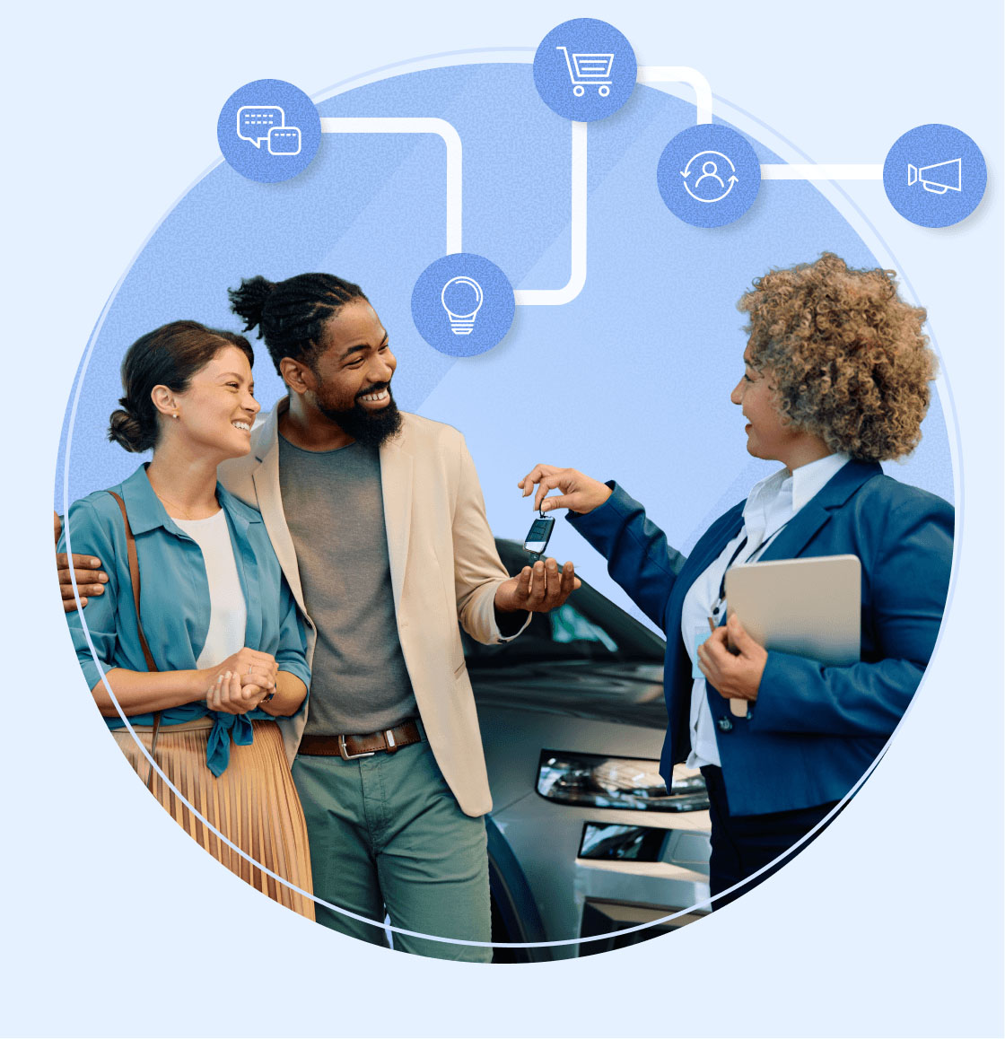 Car dealership team discussing a customer purchase journey