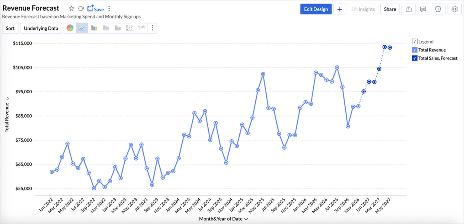 Demand forecasting survey