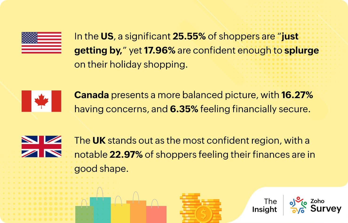 Holiday budgets: Are shoppers ready to splurge or save this season?