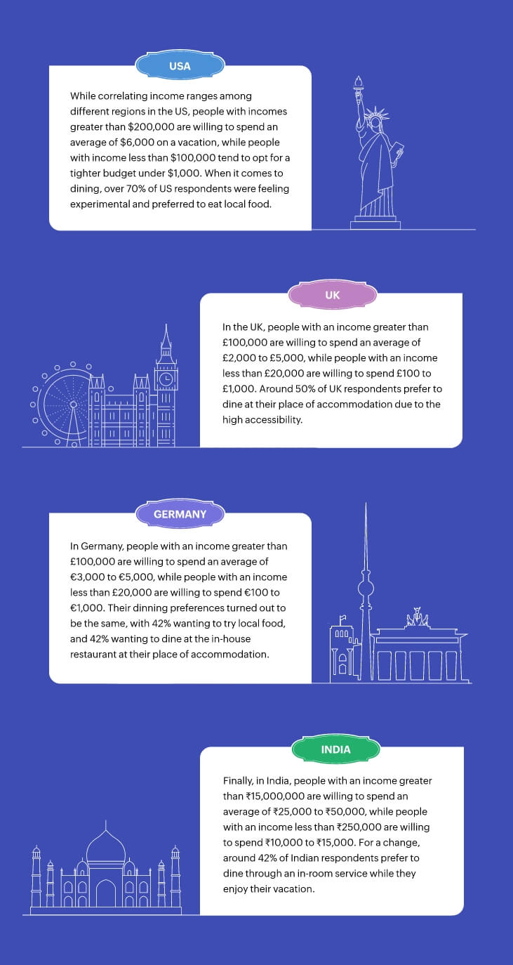 Multilingual surveys: Bridging language gaps