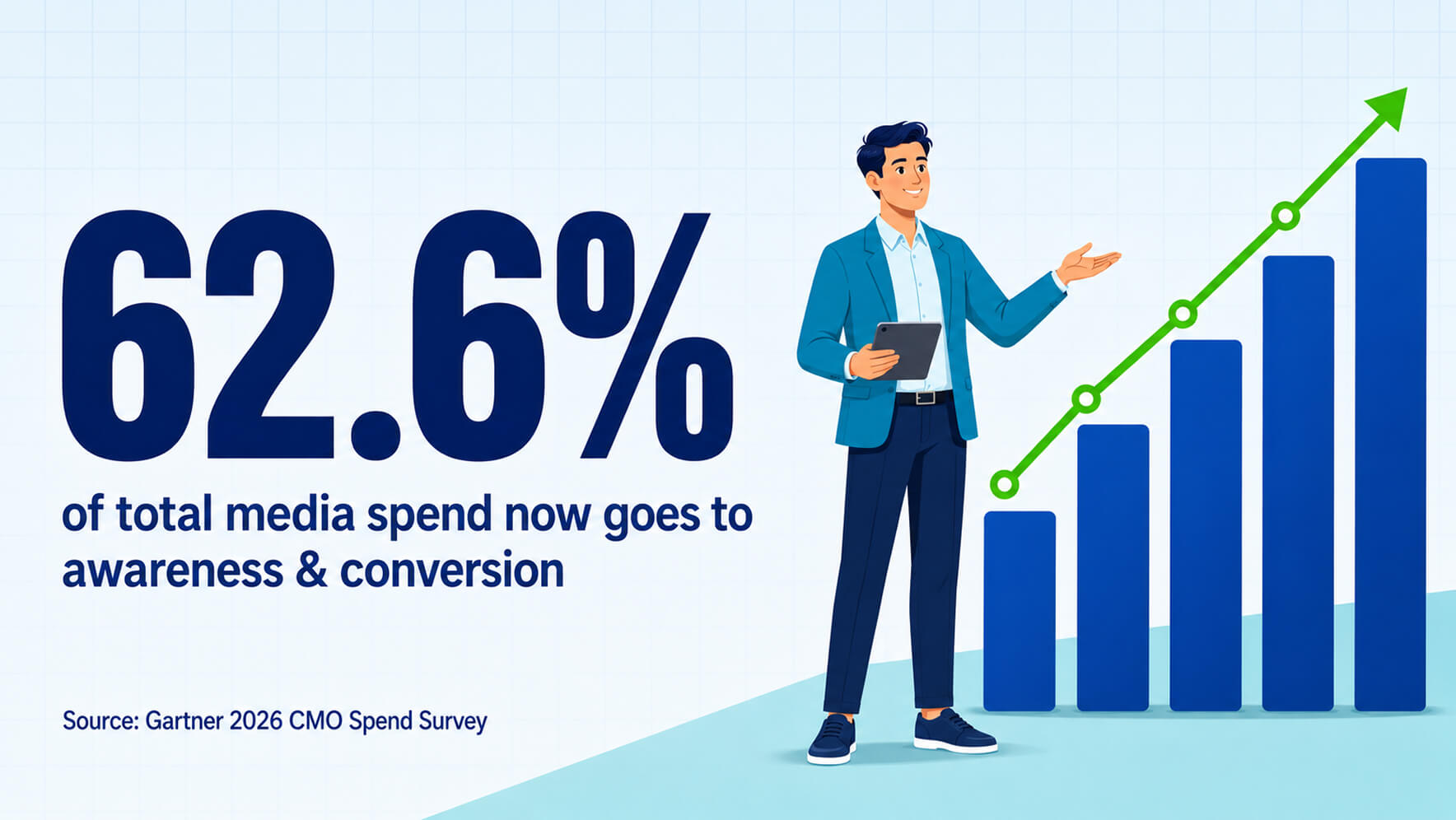 Media spend