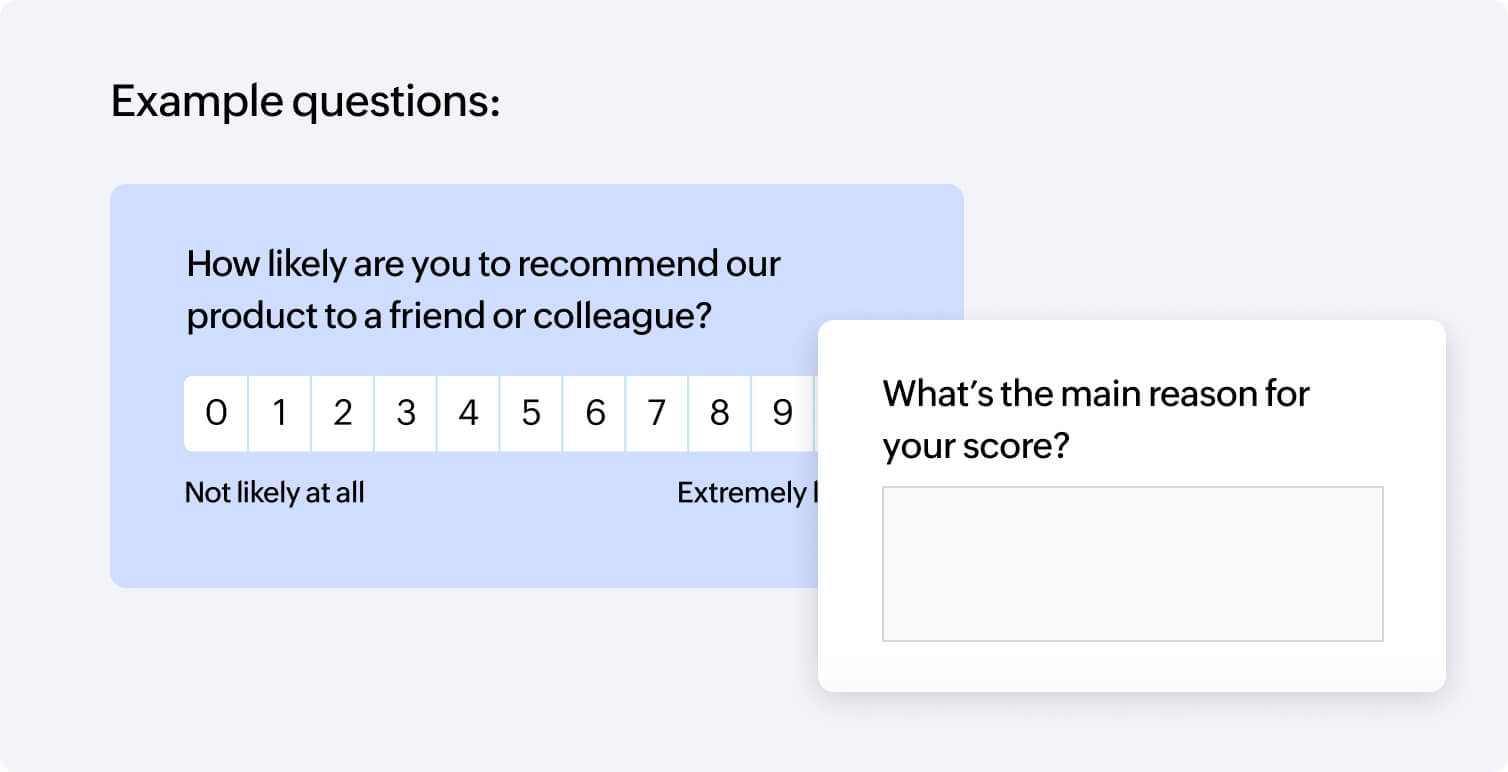 Net promoter score (NPS) surveys