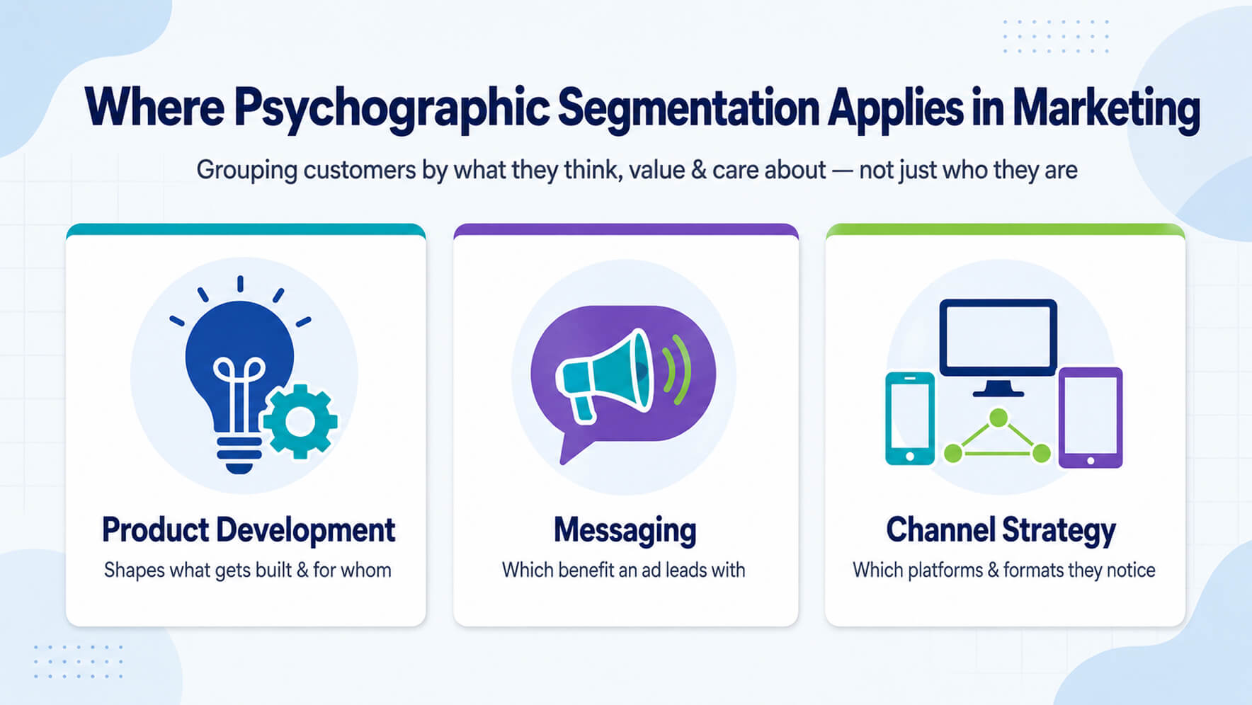 psychographic segmentation in marketing
