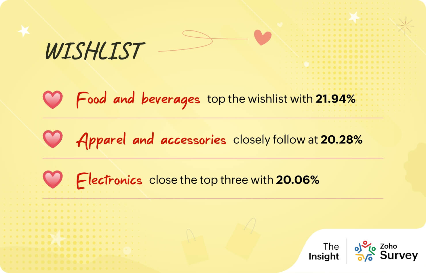 What’s on the wishlist?