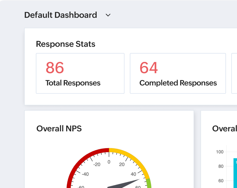 Survey dashboard showing response stats with NPS and CSAT scores