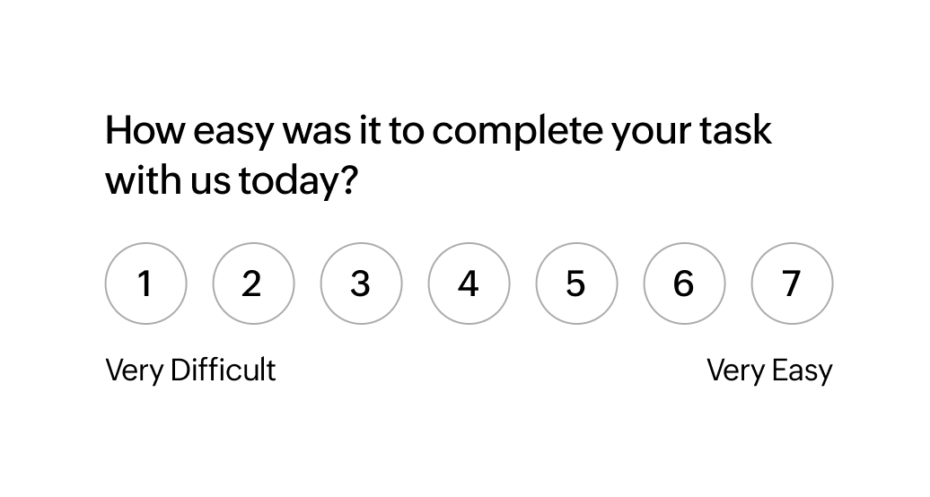 Customer effort score (CES) surveys